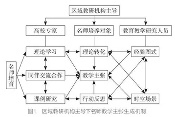 凝练教学主张：名师培养的创新实践