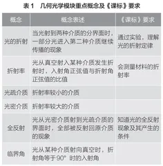聚焦物理观念形成和发展的高中物理单元教学设计