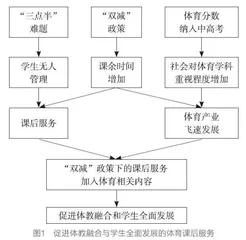 “双减”政策下体育课后服务机制与系统构建