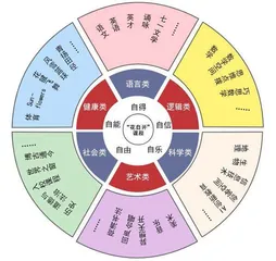 智慧教育背景下“花自开”课程的创新建构与实践