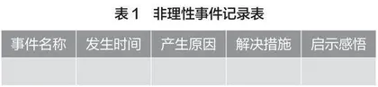 高中政治教学如何于“体验”中落实核心素养