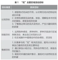 主题性区域活动的探索与实践