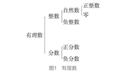 “学科育人”视角下的教学设计