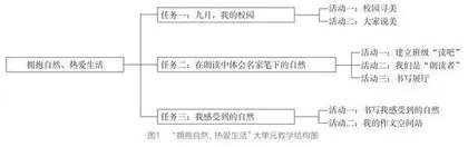 基于学科大概念的初中语文大单元教学实施路径