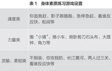 游戏在体育教学中的有效应用