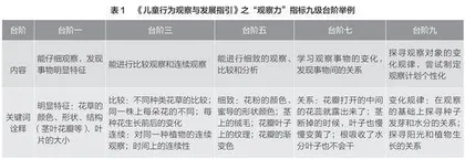 透过成长档案看见幼儿的个性化发展