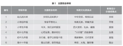 中华优秀传统文化视域下中小幼社会主义核心价值观一体化培育课程实施