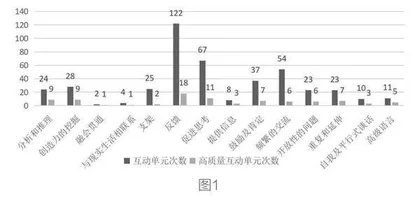 幼儿自主游戏分享环节中的教师教学支持研究