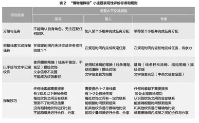 高净值表现性任务的设计与评价