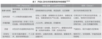 大学与中小学协同推进科学教育的实践探索：基于经合组织创新学习环境的探讨