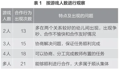 大班幼儿游戏活动中合作行为的观察研究