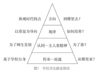 乡村学校文化建设面临的现实困境和解决途径