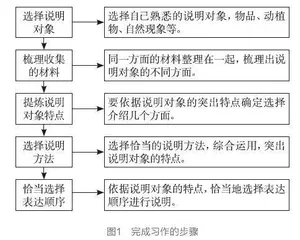 让高质量的语文课堂教学为“双减”保驾护航