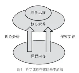 中小学科学课程的价值取向与实施策略