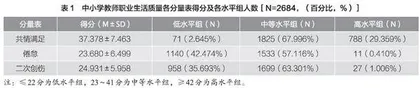 中小学教师共情疲劳及调适