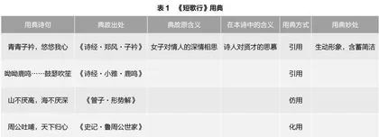 打造“三主”课堂，涵养核心素养