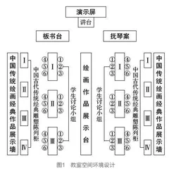 以综合育人为导向的高中美术鉴赏课教学实践与评价