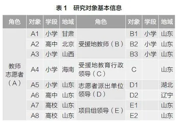 教育志愿服务对于师德建设的价值