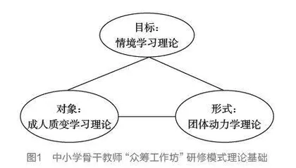 中小学骨干教师“众筹工作坊”研修模式的建构与应用