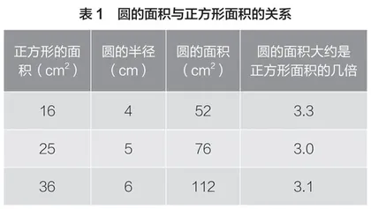 基于“APOS”理论的小学数学深度实验