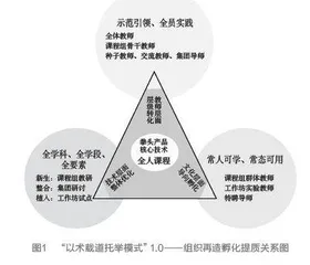 集团化办学“以术载道托举模式”的探索
