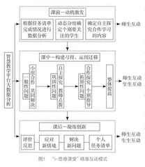 聚焦核心素养，打造“i-思维课堂”的实践研究