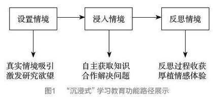 化学教学中“沉浸式”爱国教育的实施策略研究
