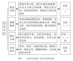 基于任务驱动的单元整体教学策略探究