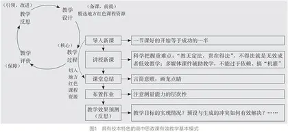 切入地方红色课程资源培育高中学生核心素养