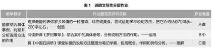 “双减”背景下初中语文作业设计实践