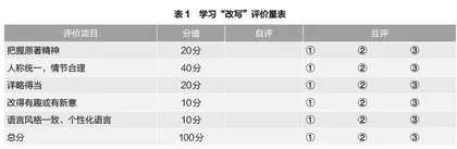 初中语文单元读写结合整体设计的实践