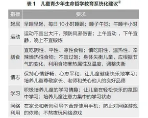 系统开展儿童青少年生命哲学教育的实践研究和启示