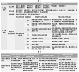 站在单元整体教学的角度制订课时教学目标