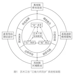 素养导向艺术工坊的区域探索与实践