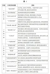 低年级口语交际教学策略研究