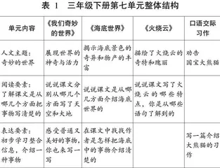 基于“三板一线”教学范式的学习单研制(二)
