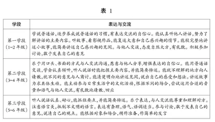 浅谈情境任务驱动下口语交际教学的有效实施