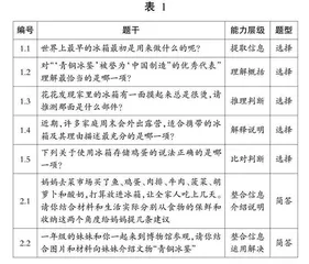 基于学业质量标准的非连续性文本阅读试题命制探究