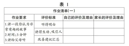 “小清单”，大应用
