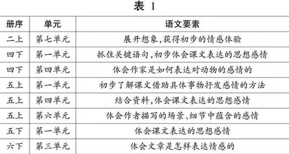 基于“三板一线”教学范式的学习单研制(三)