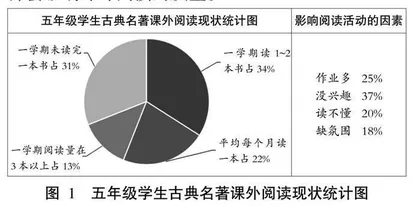 “双减”背景下的阅读策略探究 