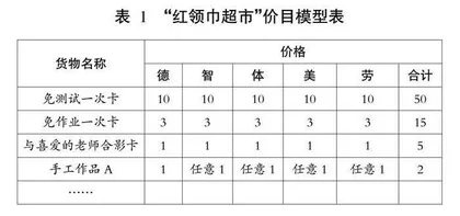 “红领巾超市”和“五育”积分制在作业中的有效运用