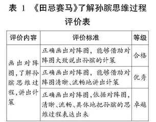 单元整体教学视域下思辨能力培养的策略