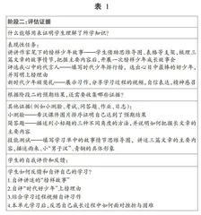 大概念统摄下大单元教学的逆向设计实施路径