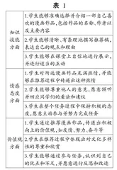 表现性评价在习作教学中的应用