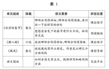 六年级下册第一单元整体教学建议