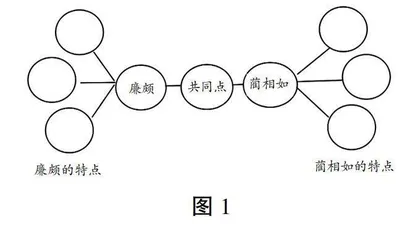 例谈思辨性阅读教学策略