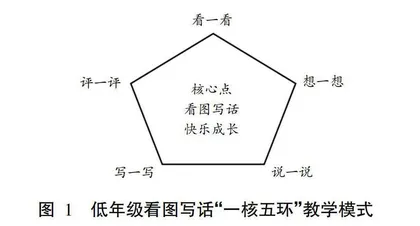 低年级看图写话教学模式的构建与实践研究
