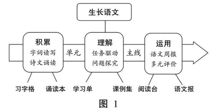 基于生长语文的“吕额一线 单元整合教学范式探索