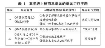 浅析项目式学习与中高年级习作教学的有效融合